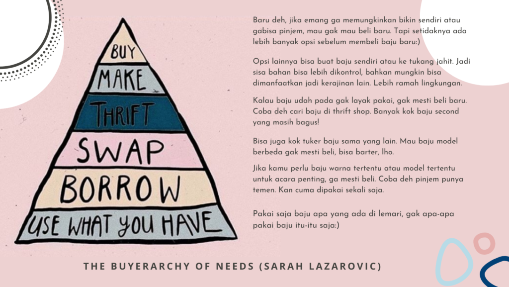 Ilustrasi Buyerarchy of Needs (Sarah Lazarovic)