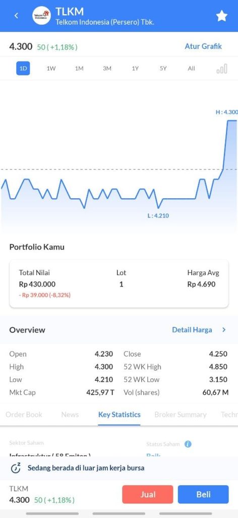 detail informasi grafik harga saham atau emiten