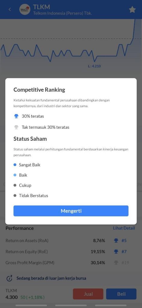 competitif ranking saham