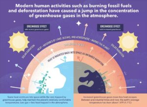 greenhouseeffect graphic1 2400x1742.png 300x218 - greenhouseeffect_graphic1_2400x1742.png
